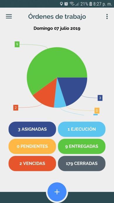 Aplicación OT Móvil: resumen de órdenes asignadas, en ejecución, pendientes y cerradas.