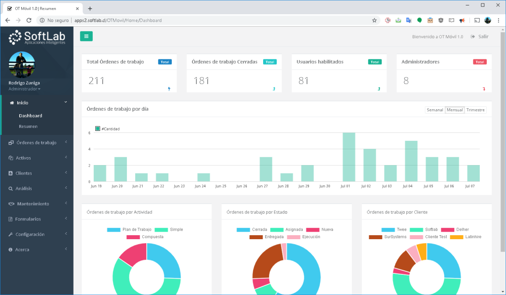 Panel web de OT Móvil con indicadores y gráficos de órdenes de trabajo.